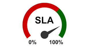 99.99% SLA